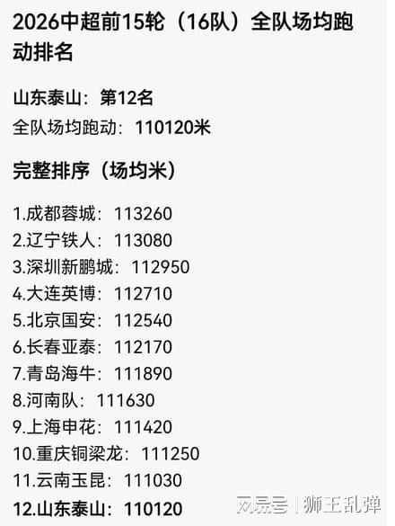 mk体育官网-嘲讽勤跑者,纵容步行者!泰山最荒唐的病,从来不是“无效跑动”
